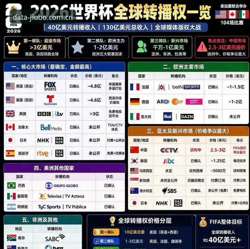 九博体育怎么使用 3大赛事观赛痛点:世界杯签证危机下的球迷困境与平台应对策略